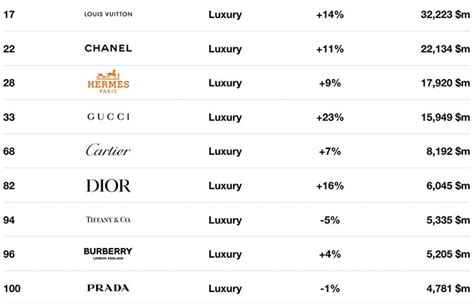 fatturato louis vuitton